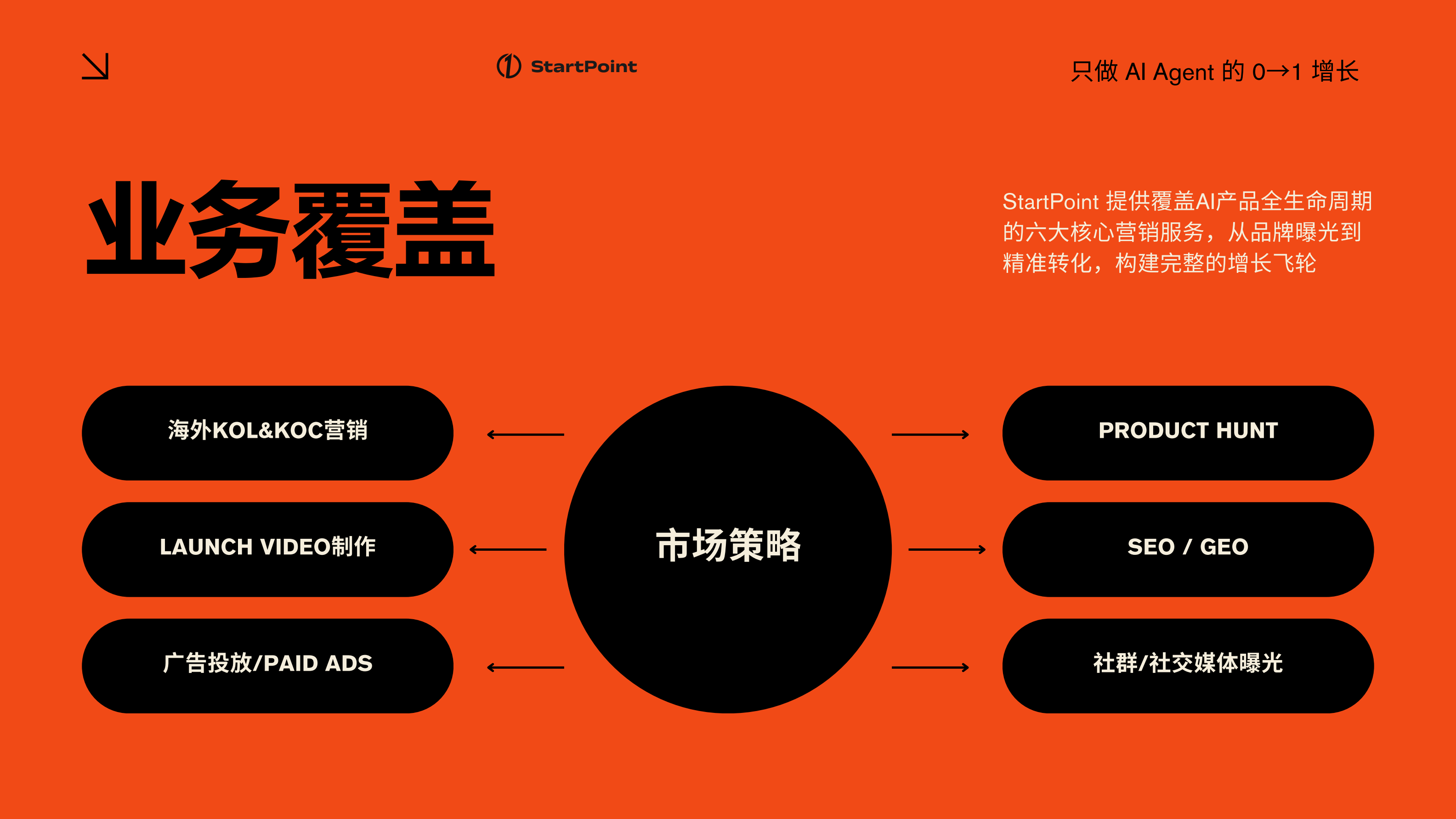 StartPoint 宣传 PDF 第 4 页