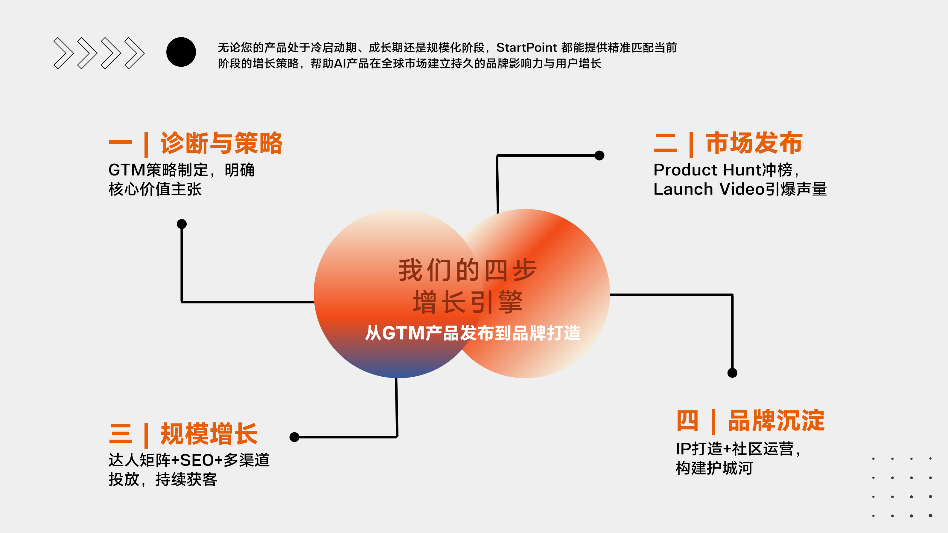 StartPoint 宣传 PDF 第 5 页