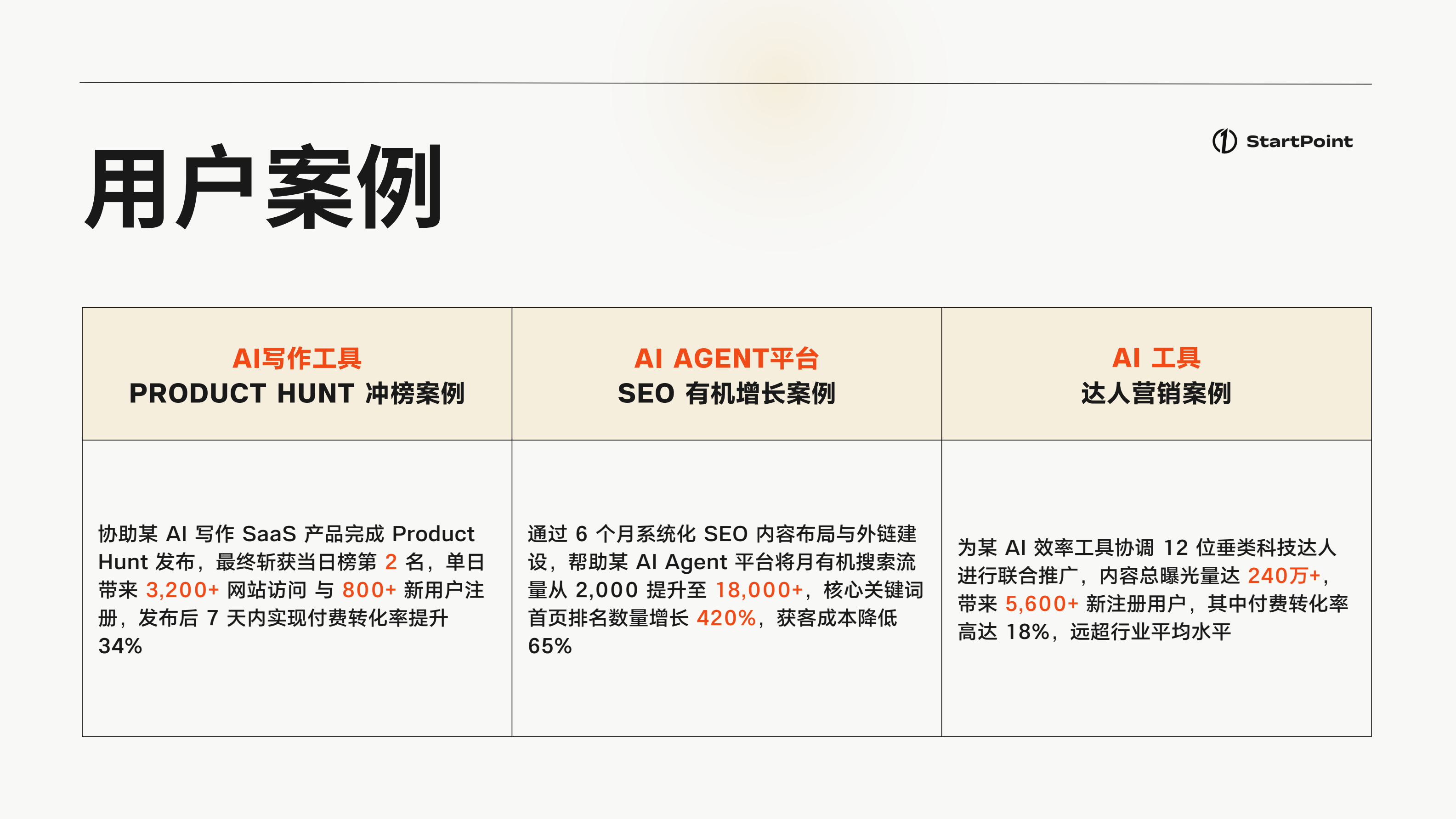 StartPoint 宣传 PDF 第 11 页