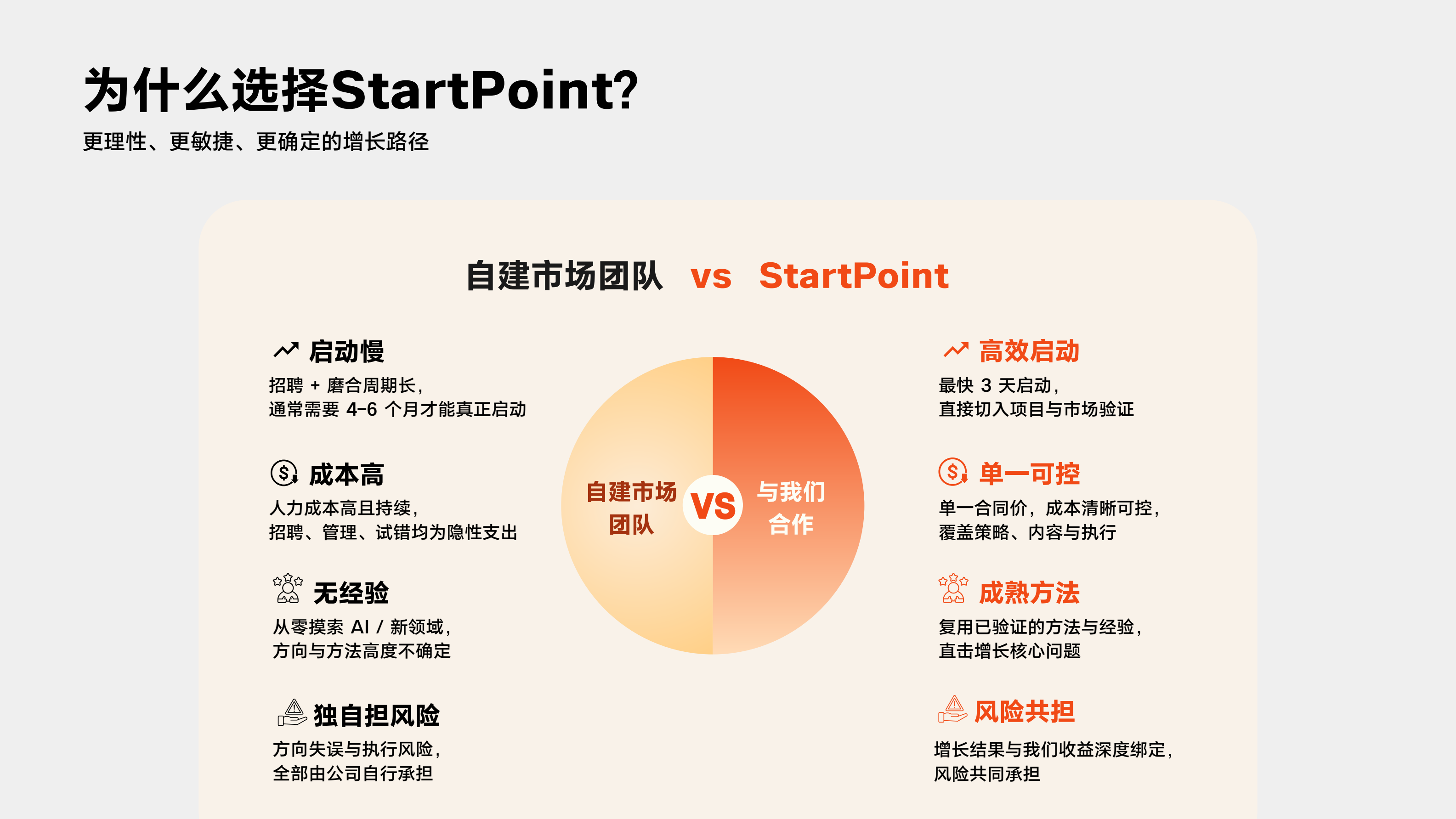 StartPoint 宣传 PDF 第 12 页