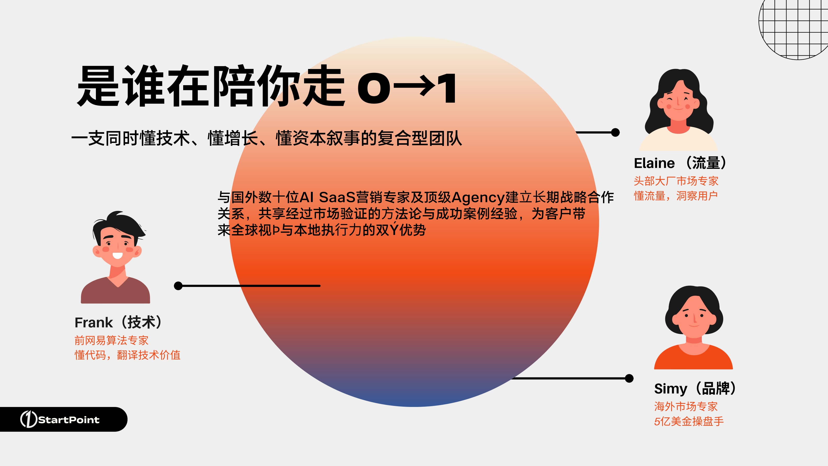 StartPoint 宣传 PDF 第 15 页