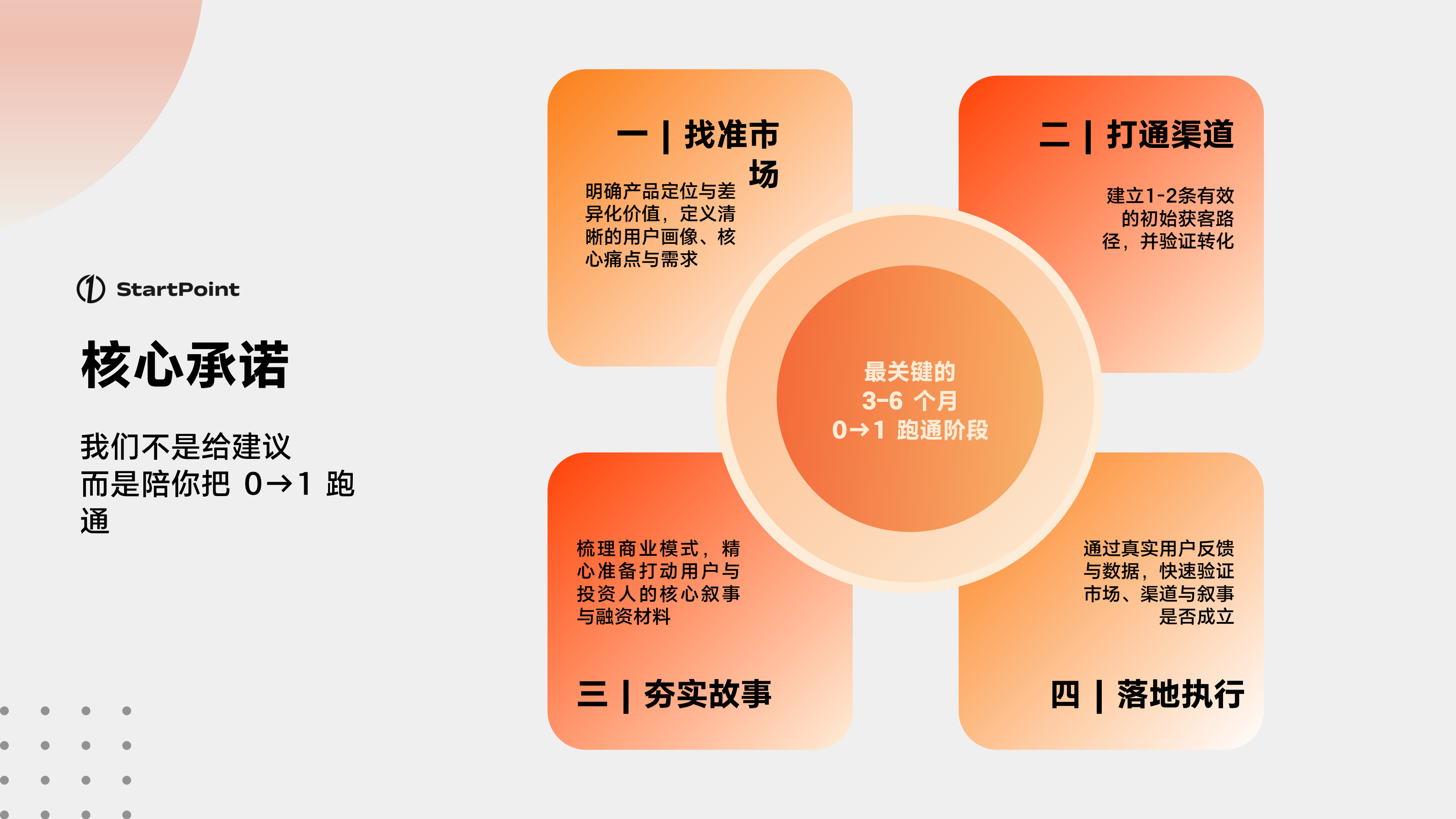 StartPoint 宣传 PDF 第 16 页